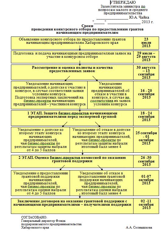 Извещения по конкурсу по предоставлению субсидий Извещения по конкурсу по предоставлению субсидий